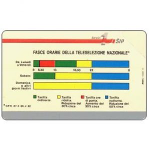 Storia delle schede italiane (3): le Fasce Orarie
