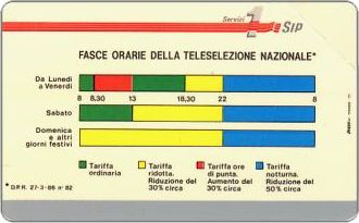 Phonecards - History of Italian cards 3: Fasce Orarie