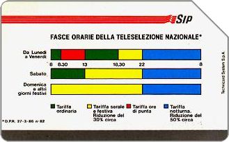 Phonecards - History of Italian cards 3: Fasce Orarie