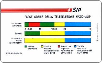 Phonecards - History of Italian cards 3: Fasce Orarie